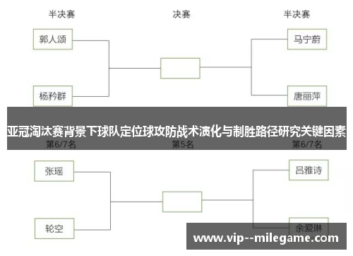亚冠淘汰赛背景下球队定位球攻防战术演化与制胜路径研究关键因素